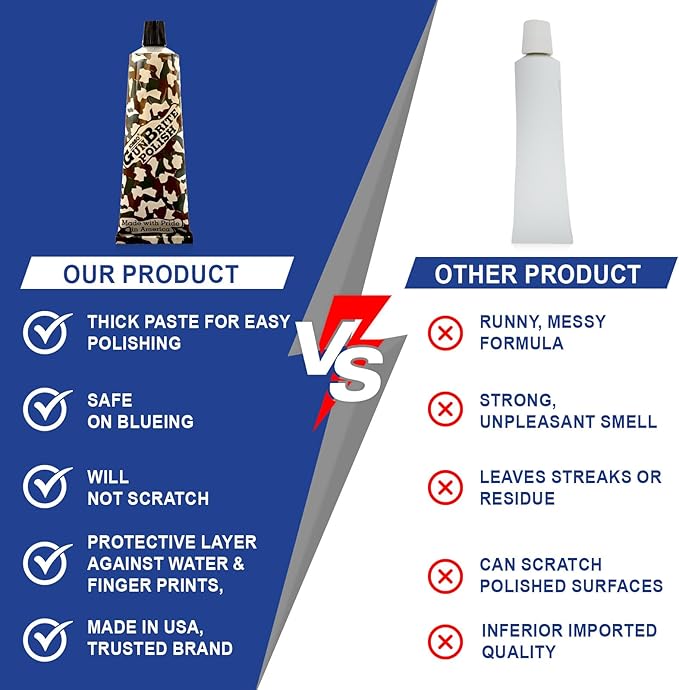 Iosso GunBrite Polish 10202 – Rust Remover and Polishing Cleaner for Guns & Metal – Safe for Stainless Steel, Bluing, Chrome, Nickel – Protective Gun Care Accessory 2 oz Tube – Made in USA