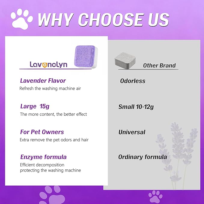 Washing Machine Cleaner Tablets for Pet Owners PRO MAX, Large Enzymatic Deep Cleaning Remove for Cat & Dog Hair, Odor, Residue, Compatible with HE, Top & Front Load