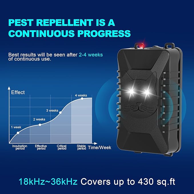 2 Pack Ultrasonic Rodent Repellent for Car Engines - Battery Operated Car Mouse Repellent Under Hood with Strobe Light, Keep Mice Away from Car Engines, Room, Indoors, Outdoors