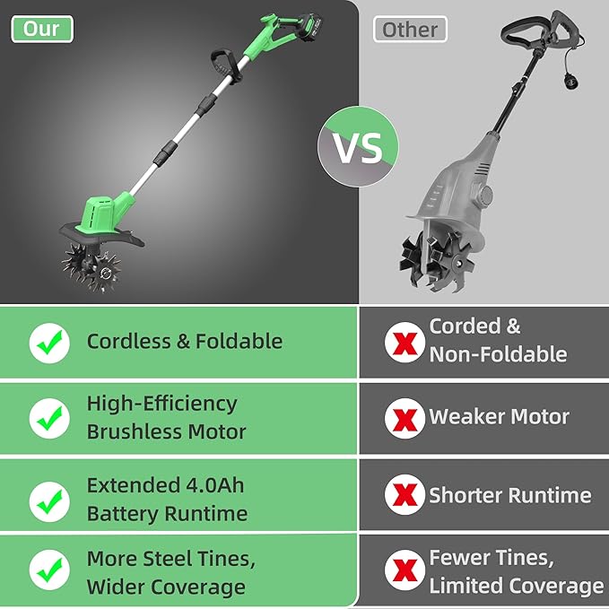 Cordless Tiller Cultivator, 360RPM Battery Powered Garden Cultivator, with 2 * 4.0Ah Batteries & Charger, 9In Tilling Width & 6In Depth Tiller for Gardening