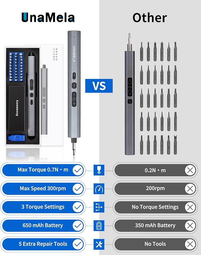 UnaMela Mini Electric Screwdriver Set Upgraded: Small Electric Precision Screwdriver Cordless - 3 Torque Settings, 30 S2 Bits, 4 LED Lights, Power Screwdriver Repair Tool Kit for PC RC Electronics