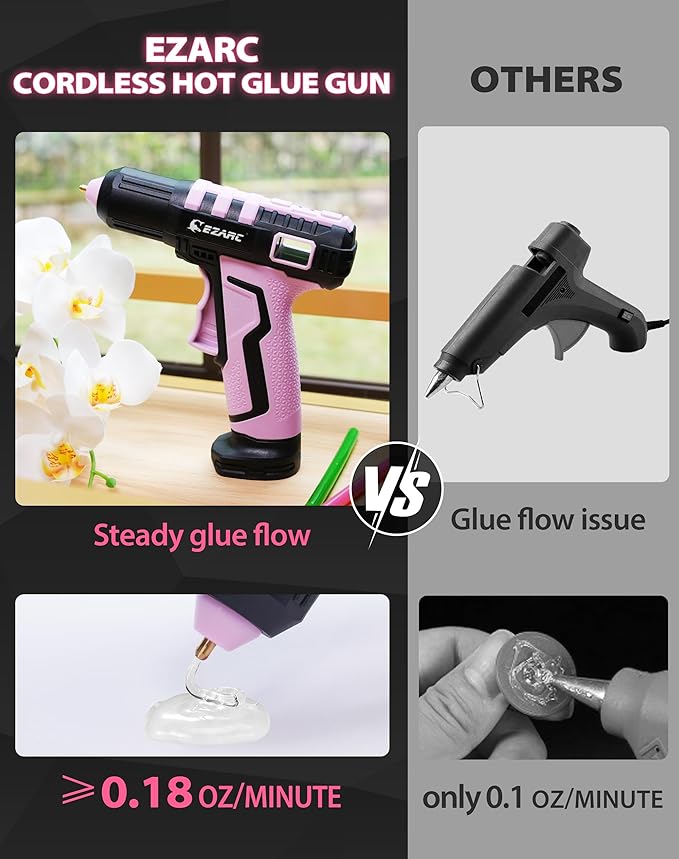 EZARC Cordless Hot Glue Gun, 15s Heating Fast Glue Gun Kit with 30 Pcs Mini Glue Gun Sticks, Automatic-Safety-Power-Off, Built-in 2500 mAh Lithium-ion for Art, Crafts, Decorations, Home Repairs