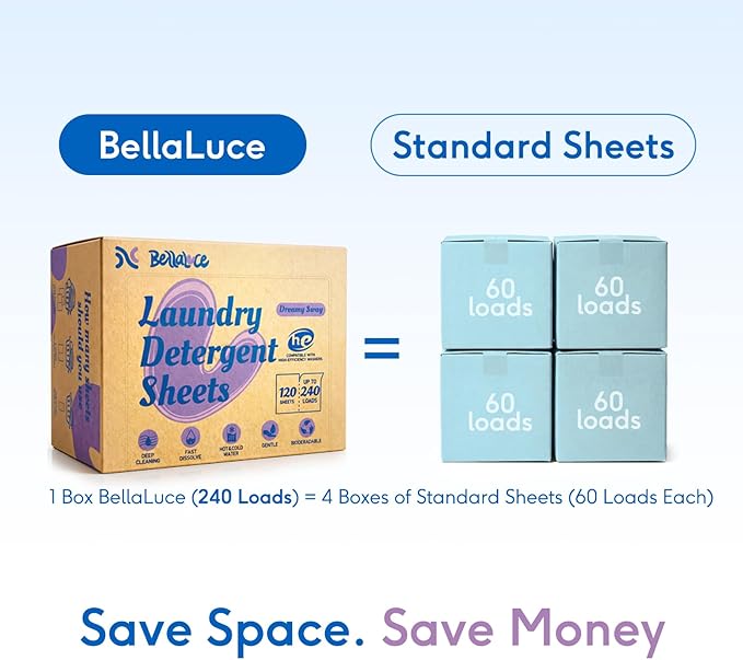 BellaLuce Laundry Detergent Sheets – 240 Loads Relaxing Scent, Hypoallergenic & Eco-Friendly Laundry Sheets Detergent, Plastic-Free Washer Sheets for Home, Dorm & Apartment