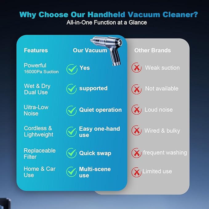 Handheld Vacuum Cordless Hand Rechargeable Car Vacuums with Best Suction Held, 18000Pa Strong Suction, Pumping and Inhaling, Low Noise, for Home and Car