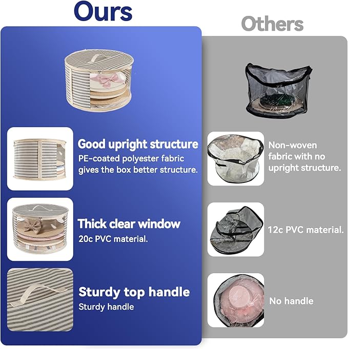 2 Pack Hat Storage Box with Clear Window, Holds up to 7 Caps Cowboy Hat Organizer Bag for Closet for Wide Brim Hats with Carrying Handles, Gray