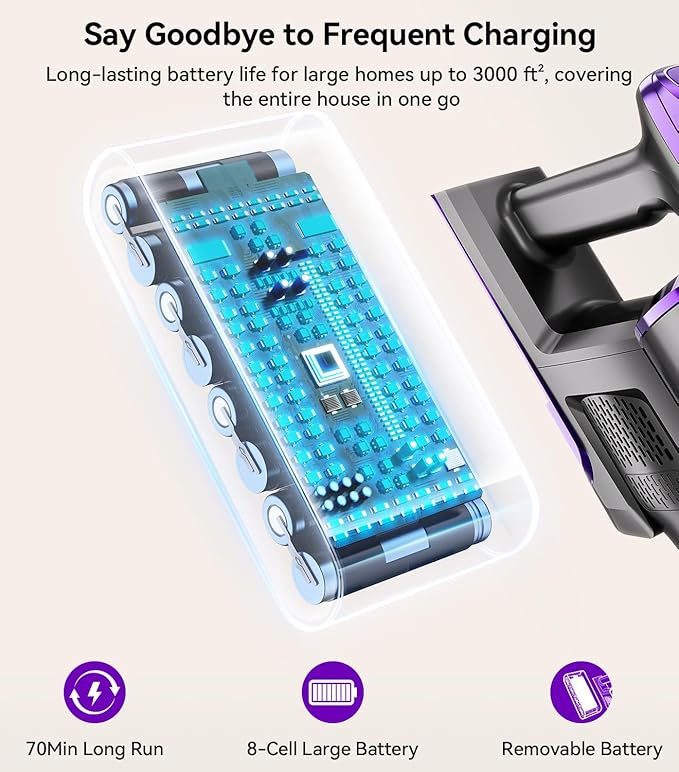 Redroad Cordless Vacuum Cleaner 55,000Pa 70Mins Vacuum Cleaner 150,000PRM, 18-Layer Filtration Vacuum, Self-Standing Vacuum Cleaners for Home with 1600ml Cup for Pet Hair Carpet Hardwood Floor Car X18