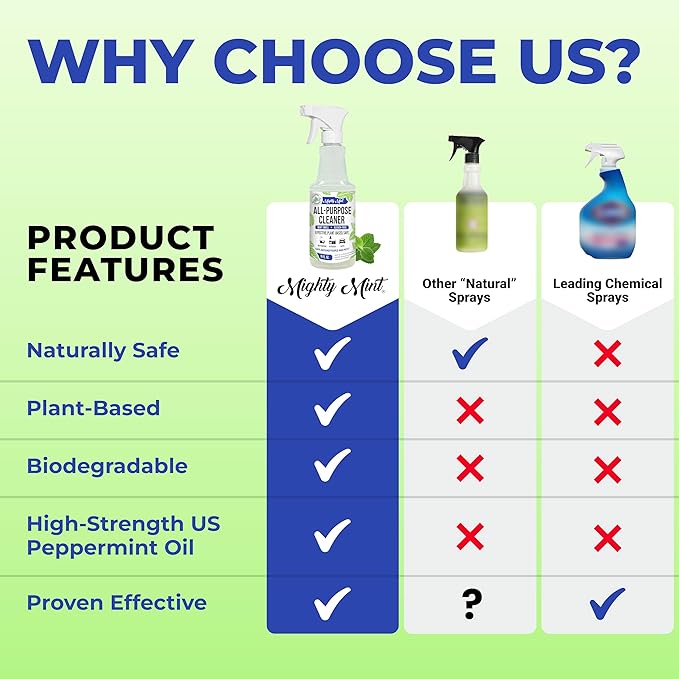 Mighty Mint All-Purpose Cleaner Spray – Plant-Based, Multi-Surface Cleaning for Kitchen, Bathroom & Home – Cuts Grease, Dirt & Grime - Peppermint Scent, 16 oz