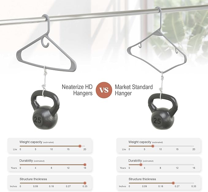NEATERIZE Thick Heavy Duty Hangers - Grey Plastic Clothes Hangers 38 Pack - Great for Coat Hanger, Jackets Jeans & Suit Hanger for Closet - New Apartment Essentials Percheros Ganchos para Colgar Ropa