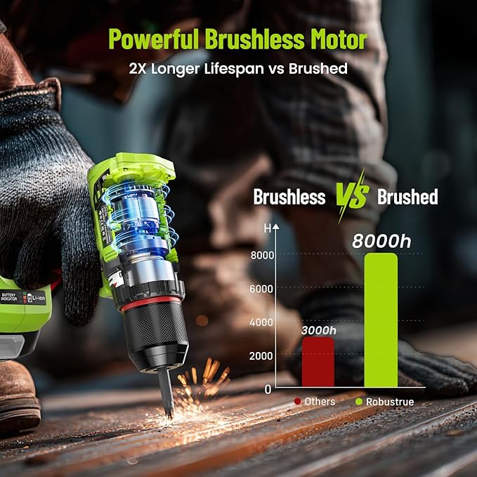21V Cordless Drill & Impact Driver Combo Kit, 3/8" Drill & 1/4" Impact Driver, 2×2000mAh Batteries, Fast Charger, 16-Piece Bit Set for DIY Projects, Furniture Assembly & Home Repairs