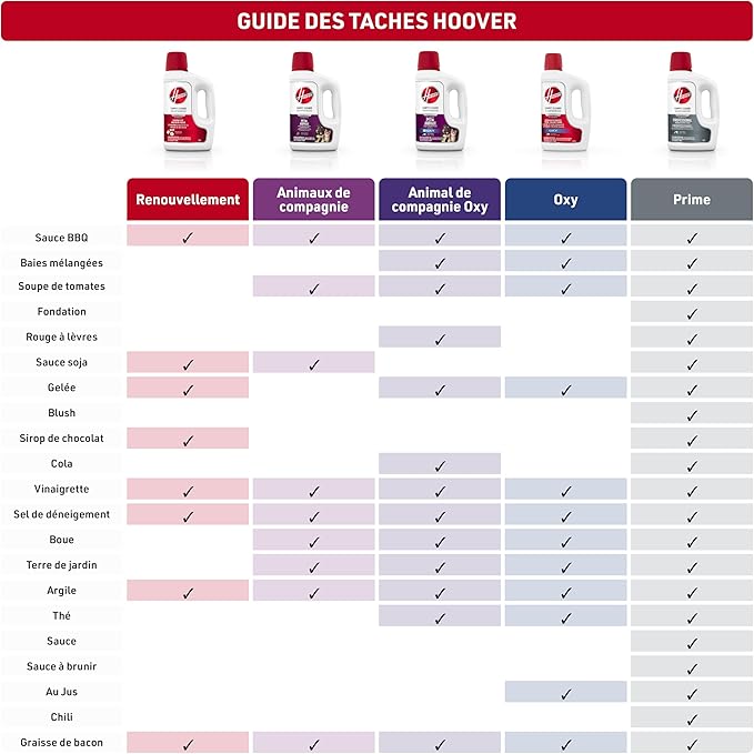 Hoover Pet Portable Spot Cleaner Solution,32 oz.,Tropical Breeze Scent,Upholstery and Carpet Shampoo Solution,Eliminates Pet Messes and Odors,Designed CleanSlate Spot Cleaner,(Pack of 2)