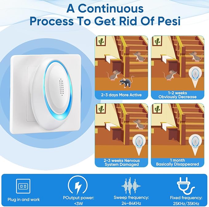 2025 Enhanced Ultrasonic Pest Repeller Indoor, Mouse Traps Rodent Mouse Repellent Plug in Electronic Pest Control for Roaches, Bugs, Ants, Mosquitoes, Spiders – 6 Packs