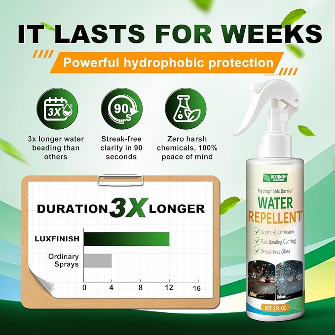 Glass Water Repellent Spray | Hydrophobic Rain Repellent for Car Windshield, Shower Doors, Windows & Mirrors | Safe Exterior Use Prevents Water Spots with Long Lasting Beading-150ml/5oz