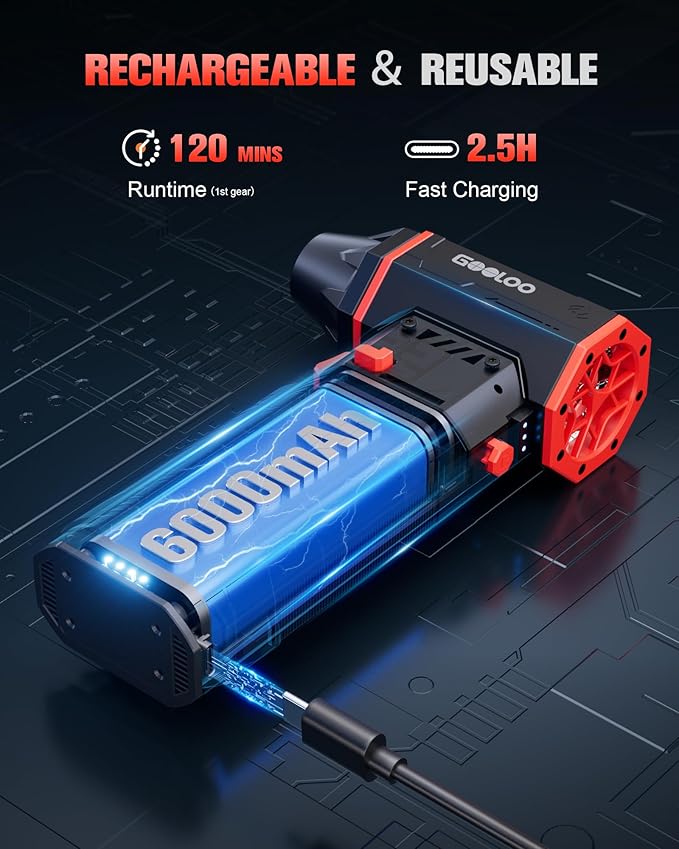 GOOLOO F5S Compressed Air Duster,180000RPM Super Power Cordless Air Blower, Rechargeable Electric Air Duster with Brushless Motor, 3-Speed Adjustable Dust Blower for PC Keyboard, Car, Home, Outdoor