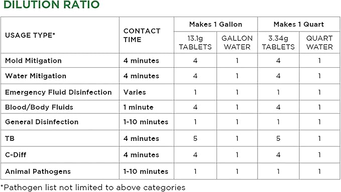 RMR Solutions RESTORE Disinfectant & Cleaner Concentrate, EPA Registered Mold Remover & Antibacterial Cleaning Solution for Kitchen, Bathroom, Floor, Home, Pet Areas, Counter, 13.1g, Makes 48 Gallons
