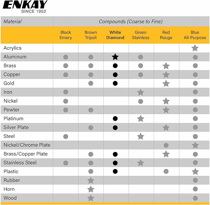 ENKAY - White Diamond Polishing Compound, 1 Lb. (U.S. Made)