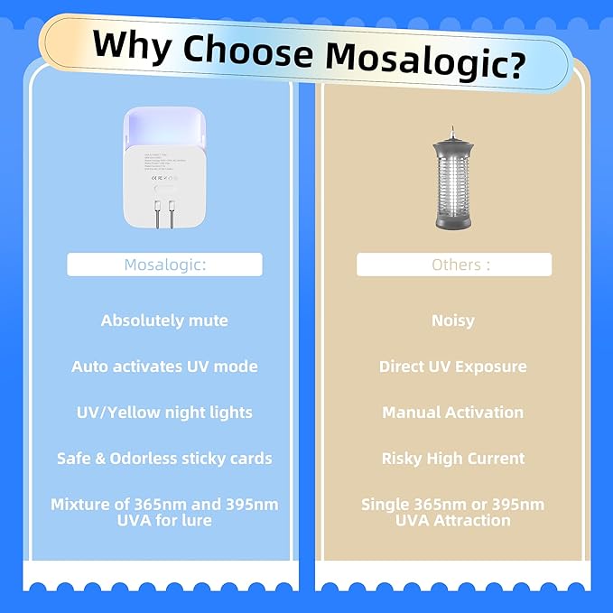 Mosalogic Fly Insect Trap Plug-in Fruit Flies Killer Gnat Trapper Moth Catcher Fly Trapper UV Attractant Catcher for 400 Sq Ft of Protection Blue-1PACK