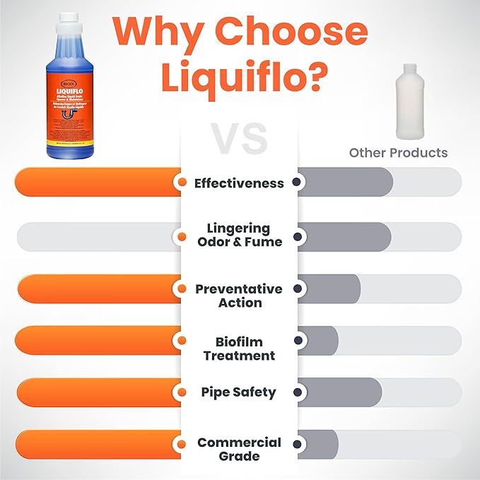Liquiflo Hair Drain Clog Remover & Maintainer, Eliminates Odors & Biofilm, Odor-Free & Fumeless, Declogger for Hair, Grease & Organic Build up, Safe for All Piping