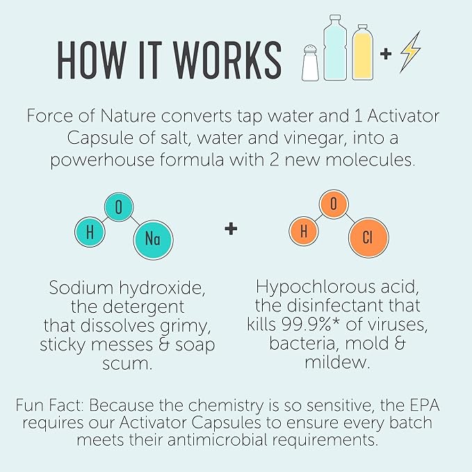 Force of Nature Activator Capsules - Concentrate Refills for Eco-Friendly, All Purpose Disinfectant Cleaning Spray Kitchen, Bathroom, Toilet, Glass - Year Supply, 50 Count x 12 Fl oz