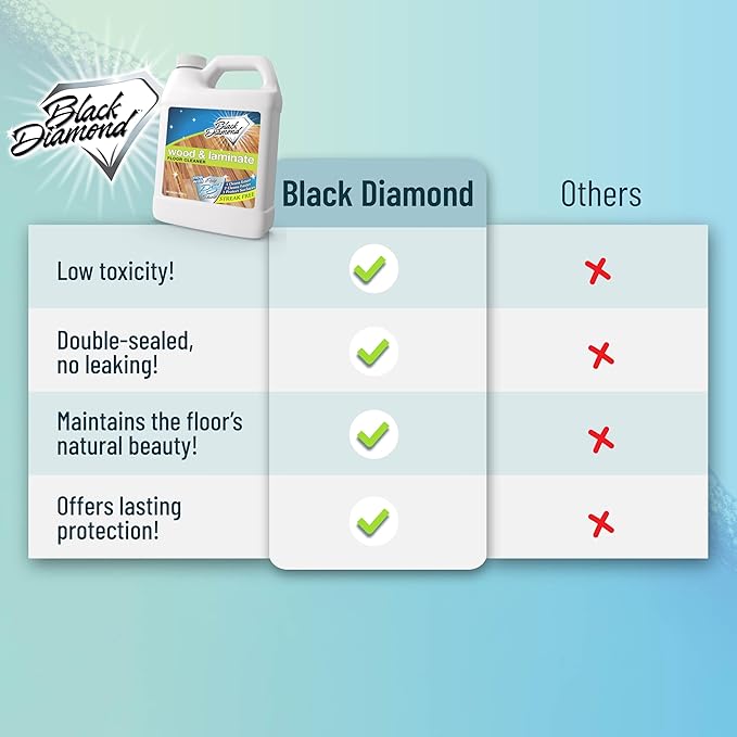 Black Diamond Stoneworks Wood, Laminate, Hardwood & Luxury Vinyl Floor Cleaner – Multi-Purpose Mopping Solution for a Streak-Free Clean (128 Fl Oz) refill.
