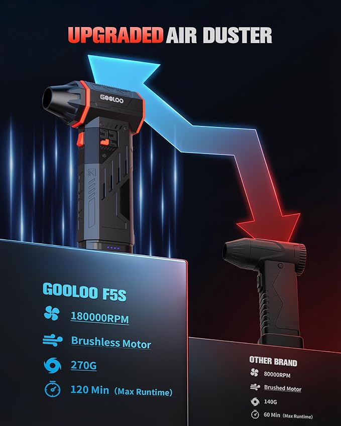 GOOLOO F5S Compressed Air Duster,180000RPM Super Power Cordless Air Blower, Rechargeable Electric Air Duster with Brushless Motor, 3-Speed Adjustable Dust Blower for PC Keyboard, Car, Home, Outdoor