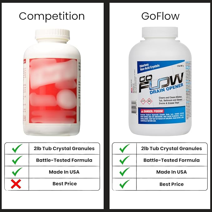 GoFlow Drain Cleaner Granules - 2 Pound Tub | Odorless Non-Acid Lye Crystal Cleaners That Work - Best Stinky Pipe Opener | Battle-Tested Drain Clear Granules - Made In USA