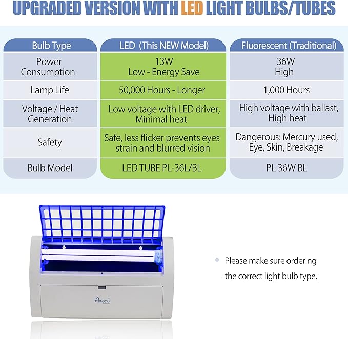 Awoco LED 13W 100V-240V Wall Mount Sticky Fly Trap Lamp for Capturing Flies, Mosquitoes, Moths and Flying Insects (Fly Trap + 6 Glue Boards)