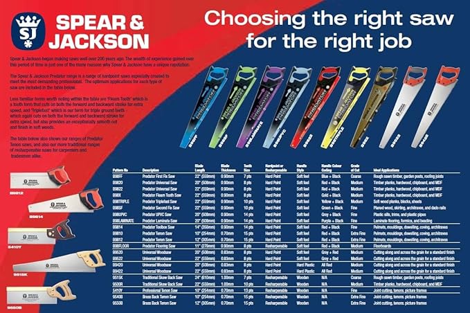 Spear & Jackson B9814 14 inch (356mm) X 14pts Predator Toolbox Saw, blue