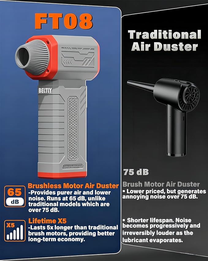 Compressed Air Duster, 130K RPM Powerful Cordless Electric Mini Blower with Display, 10-Gear Adjustable Jet Fan with Fast Charging, Rechargeable Dust Blower for Home, Outdoor and Car (Gray, Blow)