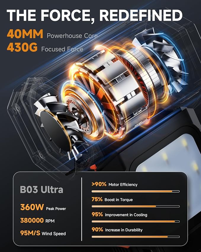 Compressed Air Duster, Electric Air Duster with Powerful 40MM Brushless Motor and 430G Storm Force, 360W Max Power & 59.2WH Rechargeable Blower, Up to 6H, 4 Gear Turbofan for Keyboard Car Home Outdoor