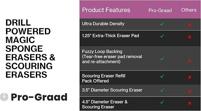 4.5" Drill Powered Magic Sponge Eraser & Scouring Pad 6 Pieces Kit With Drill Attachment | Ultra Durable Pads for Deep Cleaning Bathroom Kitchen Floors Walls Baseboards Crayon Marker & More