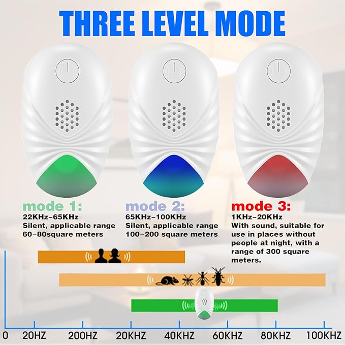 Ultrasonic Pest Repeller Indoor, Upgraded 2025 Mouse Repellent Ultrasonic Plug in Roach Insect Rodent Repellent, 3 Modes Repellent for Roach, Bugs, Mice, Spider, Electronic Rodent Repellent Devices