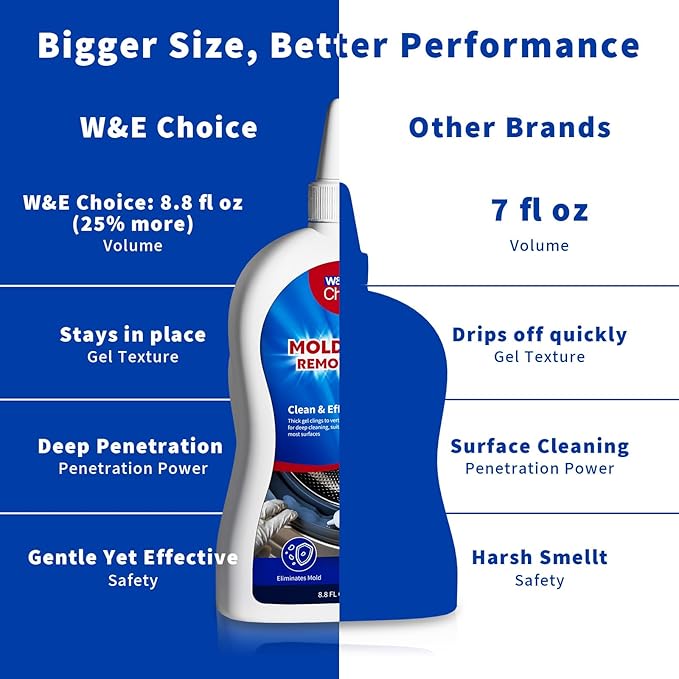 W&E Choice Stain Remover Gel Cleaner for Shower, Bathroom Tile Grout and Caulk - Heavy Duty Cleaner for Front Load Washing Machine Rubber Seal - No Scrubbing Gel Formula, 8.8 Fl Oz