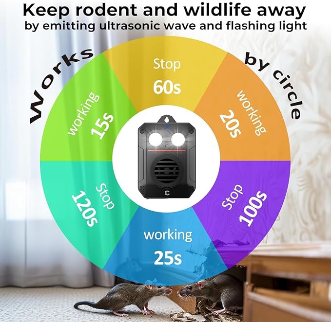 Ultrasonic Mice Repeller for Car Electronic Mice Repeller Squrriel Deterrent Waterproof Under Hood Mouse Control Rat Repeller with Flashing Lights and Magnet for Indoors and Outdoors