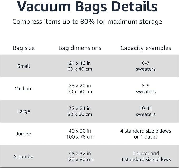 Amazon Basics Vacuum Storage Bags with Hand Pump for Travel, Space Saving Compression Bags for Clothes and Blankets, Clear, 12 Pack (3 Small, 3 Medium, 3 Large & 3 Jumbo)