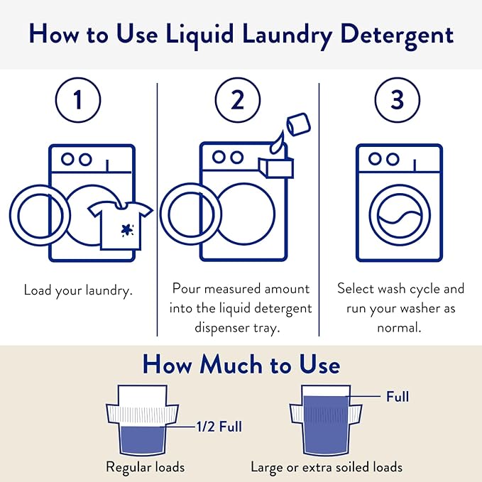 The Clean People Liquid Laundry Detergent - Recyclable Packaging, Stain Fighting - Ultra Concentrated, Laundry Soap - Baby Laundry Detergent, 200 Loads