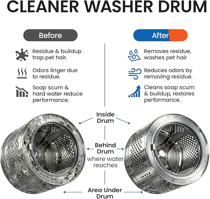 Washing Machine Cleaner tablets, 30 Count - 15 Month Supply, Deep Cleaning Deodorizer for HE Front & Top Loader Laundry Washer, Cleans Inside Drum Pump Valve Hoses, Septic Safe, Lemon Secent