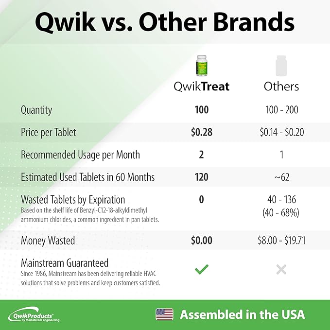 QwikTreat Condensate Pan AC Drain Line Tablets, AC Drain Line Cleaner, Remove HVAC Pipe Clogs and Control Odors for Effective Maintenance, 100 Tabs