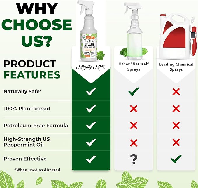 Mighty Mint Peppermint Oil Roach Repellent Spray – Natural Cockroach Killer for Indoor & Outdoor Use – Plant-Based Insect & Pest Control – 16 oz