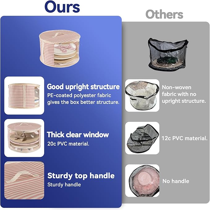 2 Pack Hat Storage Box with Clear Window, Holds up to 7 Caps Cowboy Hat Organizer Bag for Closet for Wide Brim Hats with Carrying Handles, Pink