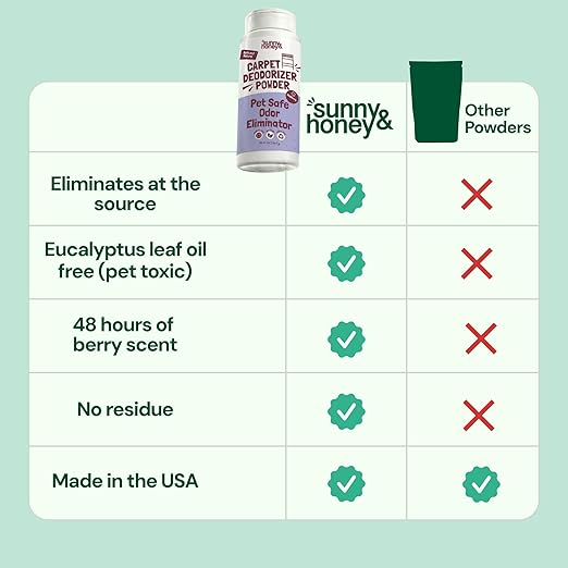 Sunny & Honey Carpet Deodorizer Powder - Pet Safe Freshener for Carpets, Pet Beds and Car Seats - Berry Odor Eliminator for Cat Urine and Wet Dog Smells (20 oz)