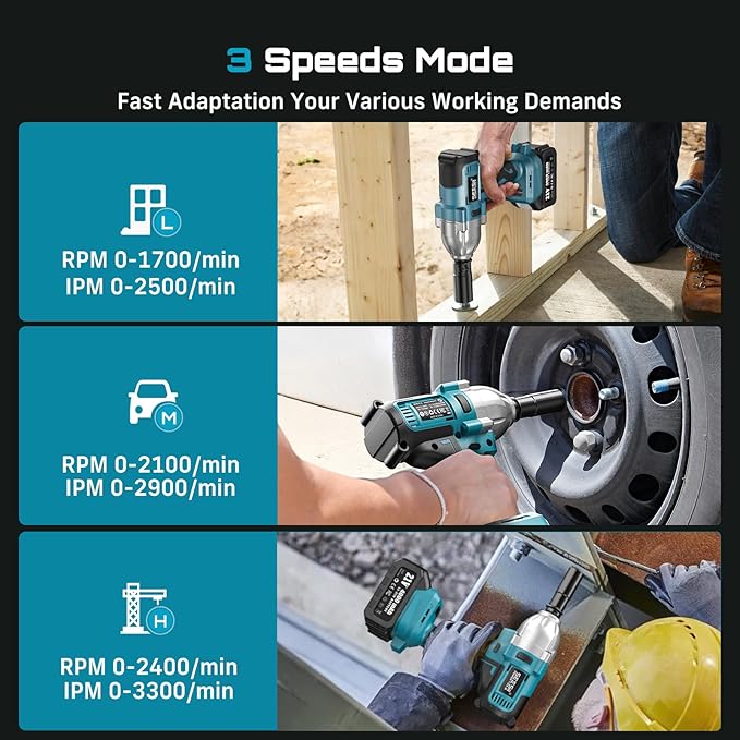 Seesii Impact Wrench 665 FT-LBS(900N.m) 3300IPM 1/2 Impact Gun High Torque Electric Impact Driver Cordless Impact Wrench with 21V 1x4.0Ah Battery 6 Sockets&Case for Home Car Tire Lug Nut Removal Tool