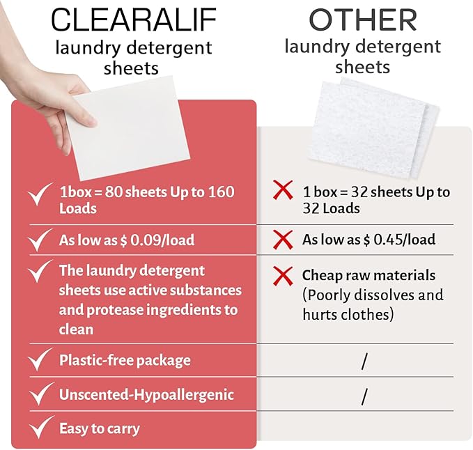 CLEARALIF Laundry Detergent Sheets Up to 160 Loads, Magnolia - Great For Travel,Apartments, Dorms,Laundry Detergent Strips Eco Friendly & Hypoallergenic - 3 PACK