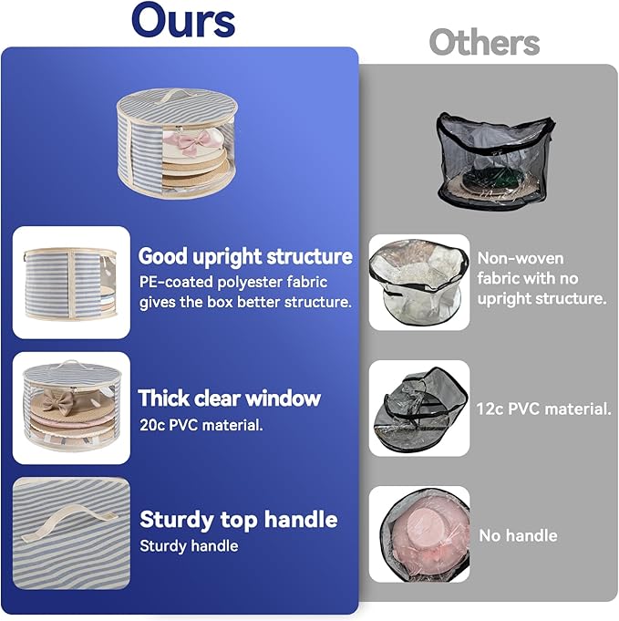2 Pack Hat Storage Box with Clear Window, Holds up to 7 Caps Cowboy Hat Organizer Bag for Closet for Wide Brim Hats with Carrying Handles, Blue