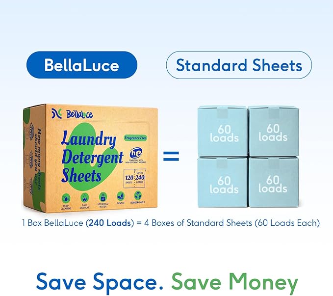 BellaLuce Fragrance Free Laundry Detergent Sheets – 240 Loads Hypoallergenic & Eco-Friendly Laundry Sheets Detergent, Plastic-Free Washer Sheets for Home, Dorm & Apartment