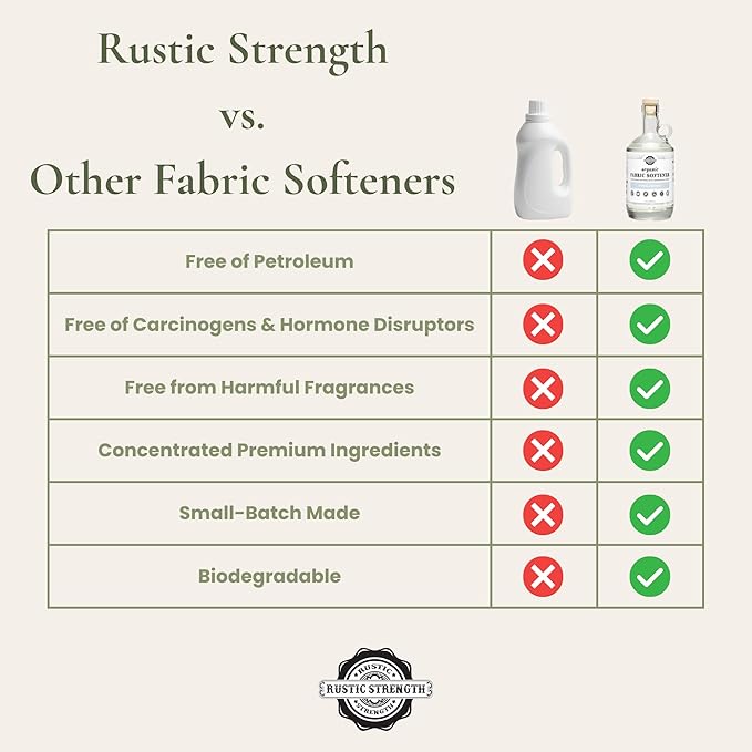 Rustic Strength Natural Fabric Softener, Non-Toxic, Biodegradable, Reduces Static, Removes Soap Build-Up, HE Compatible, 24 oz Glass