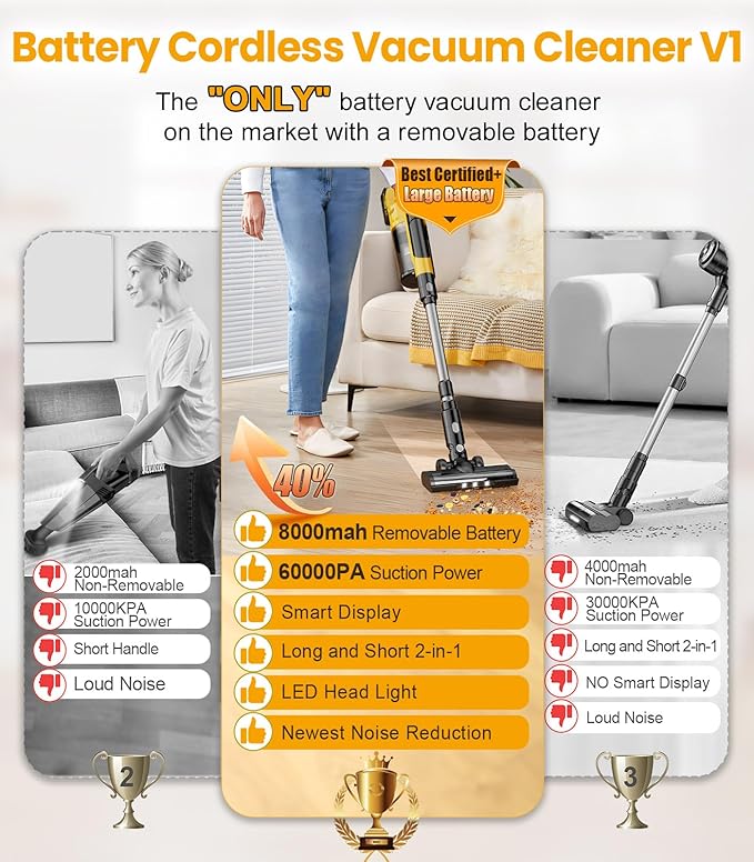 qimedo 8000mAh Battery Vacuum Cleaner Cordless V1, 700W Best Cordless Vacuum for Pet Hair/Hardwood Floor,6 in 1 Electric Stick Vacuum withwith Hepa Filter,Brushless Vacuum Cleaners for Home