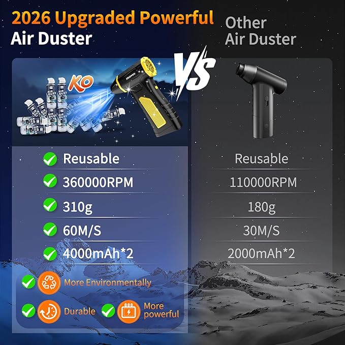 Electric Compressed Air Duster Cordless: 2026 Upgraded Mini Blower with 310g Wind Pressure 5-Speed Adjustable 360000 RPM for Computer Keyboard Outdoor and Car Cleaning - Fast Charging Handheld Blower