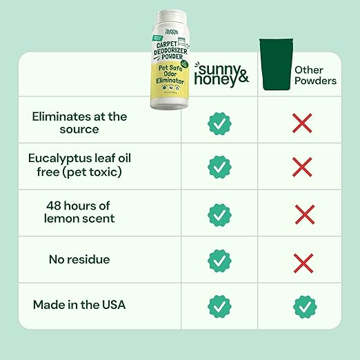 Sunny & Honey Carpet Deodorizer Powder - Pet Safe Freshener for Carpets, Pet Beds and Car Seats - Lemon Odor Eliminator for Cat Urine and Wet Dog Smells (20 oz)