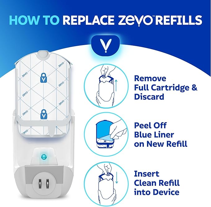 Zevo Flying Insect Refills for Indoor Light Trap: 12 Light Trap Refill Cartridges Capture Fruit Flies, Gnats and Houseflies (12 Cartridges)