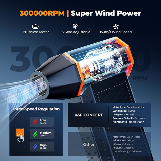 K&F Concept BS500M 2 in1 Magnetic Compressed Air Duster, Electric Air Duster|300000RPM Vacuum Cleaner|3 Gear|Super Wind Power|Rechargeable Brushless Motor|for Computer, Keyboard, Car, Outdoor Cleaning